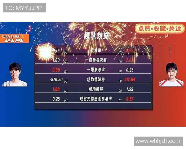 s15电竞总决赛TES战术表现深度分析与数据解读