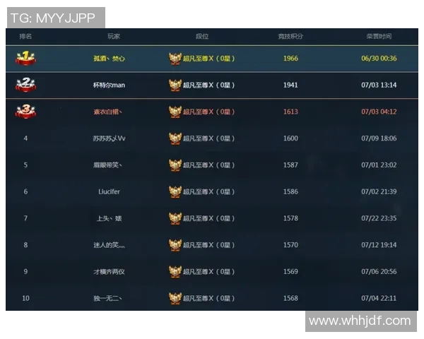 S15电竞总决赛英雄联盟心理素质排行榜揭晓V5战队排名第八引发热议